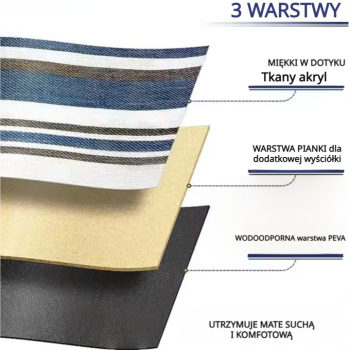 Mata Piknikowa Premium 2x2m - Komfortowa i Stylowa na Każde Wyjście